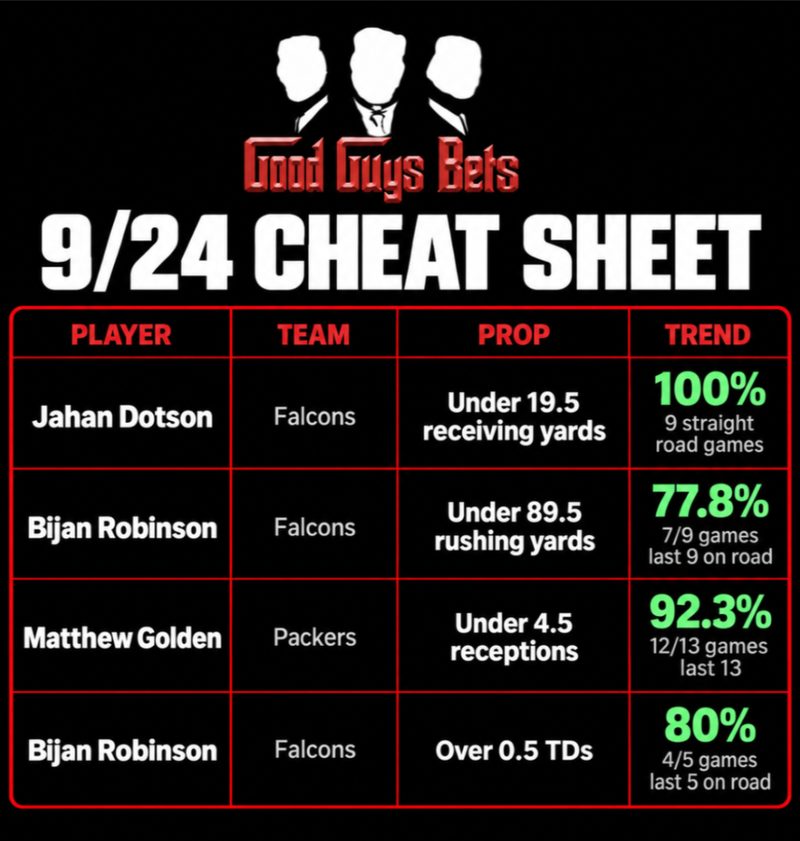 A Good Guys Bets daily cheat sheet